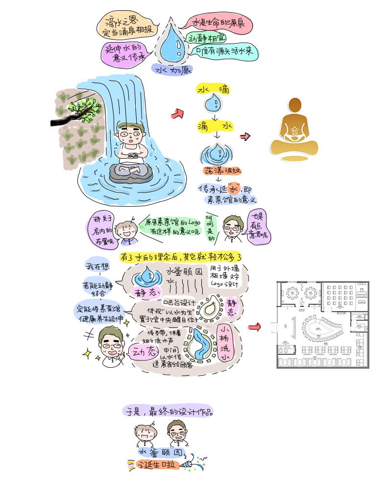 素菜館理念