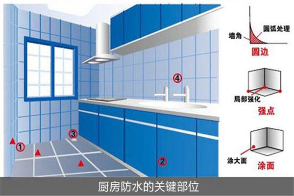 廚房裝修設計防水