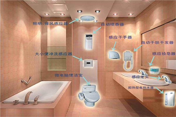 衛浴產品設計
