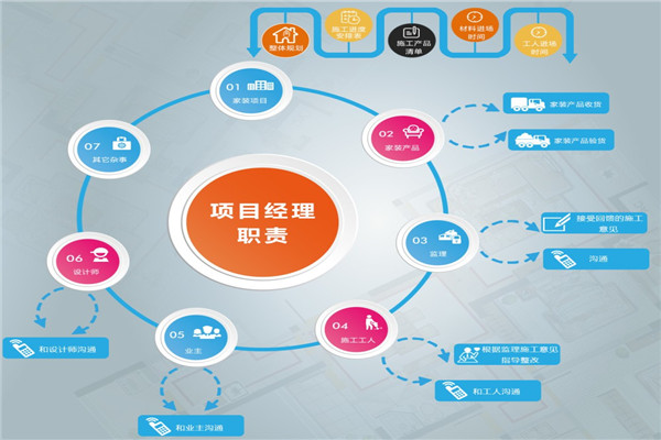 家裝設計資源整合